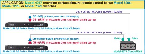 Contact Closure Signaling Cable Application connecting the Model 4077 with Models 7266, 7276 and 7392.